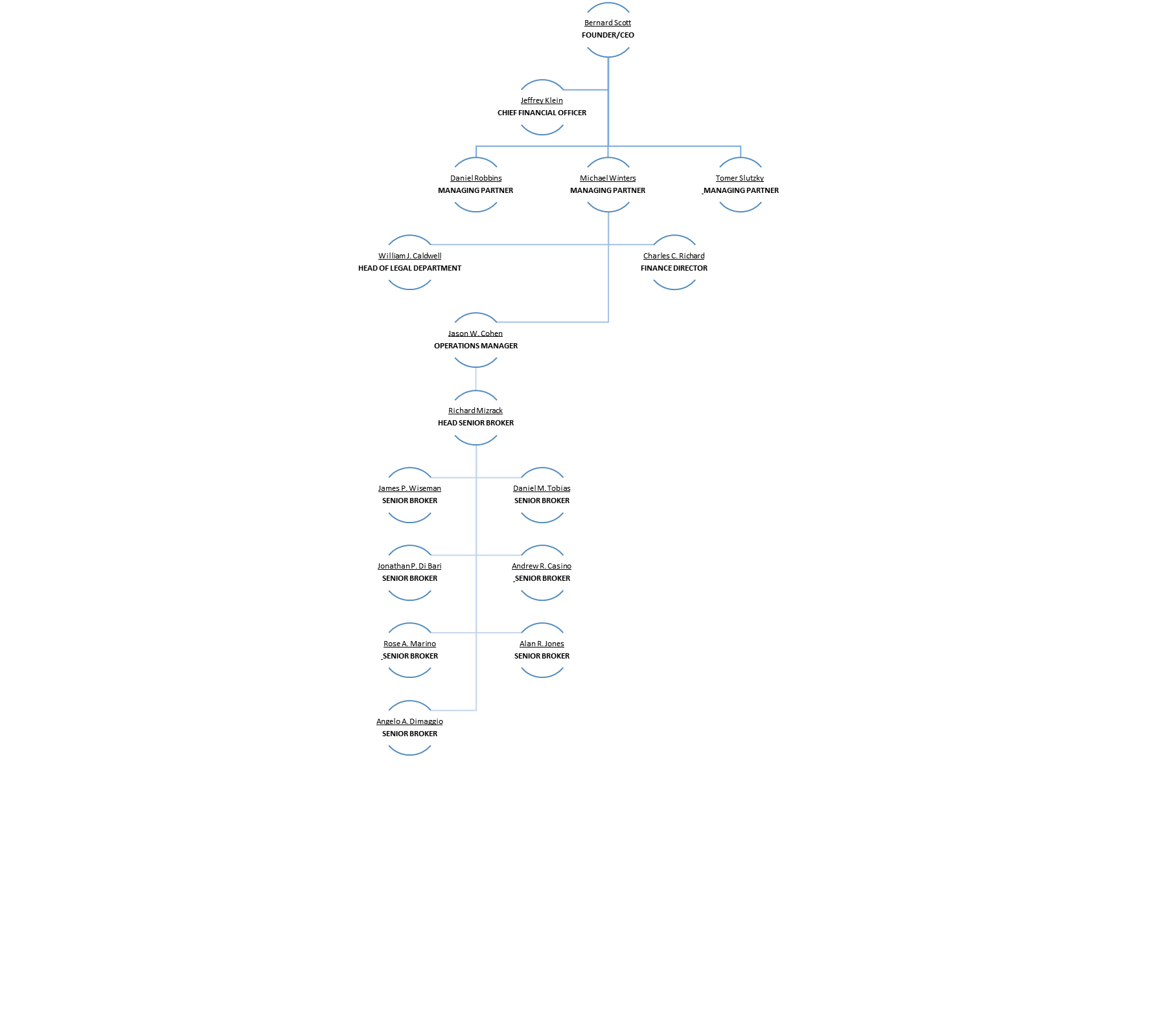 About Us Real Estate Empire Group LLC